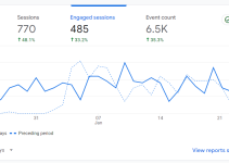 Maximizing Impressions and Clicks: A Success Story with dennis.tips