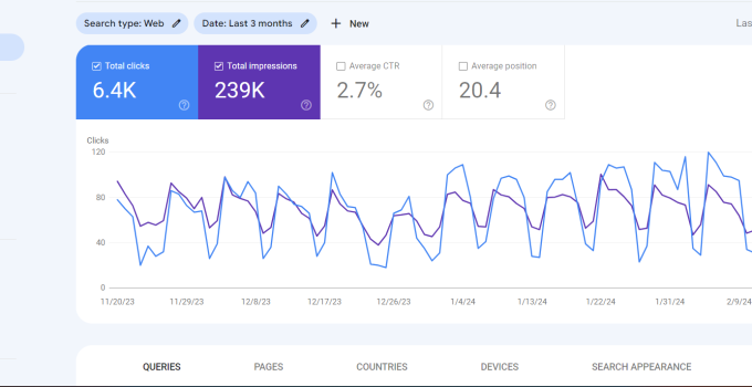 Unleashing the Digital Floodgate: Strategies to Increase Website Traffic, Exposure, and Visibility